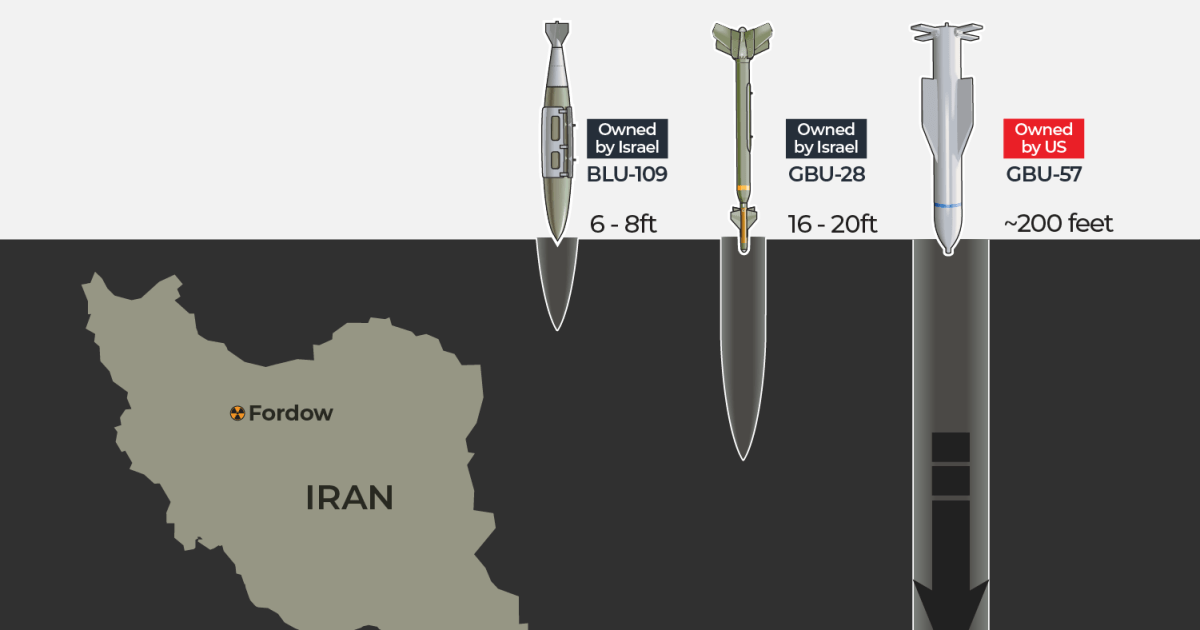 Why Israel wants US bunker busters to hit Iran’s Fordow nuclear site | Israel-Iran conflict News